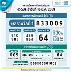 ตรวจหวยงวด16พ.ย65